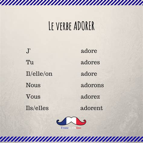 adore conjugation french.